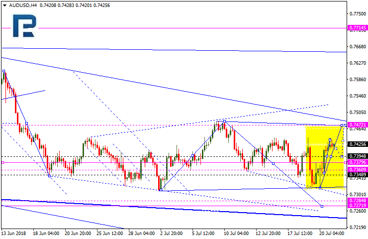 AUDUSD