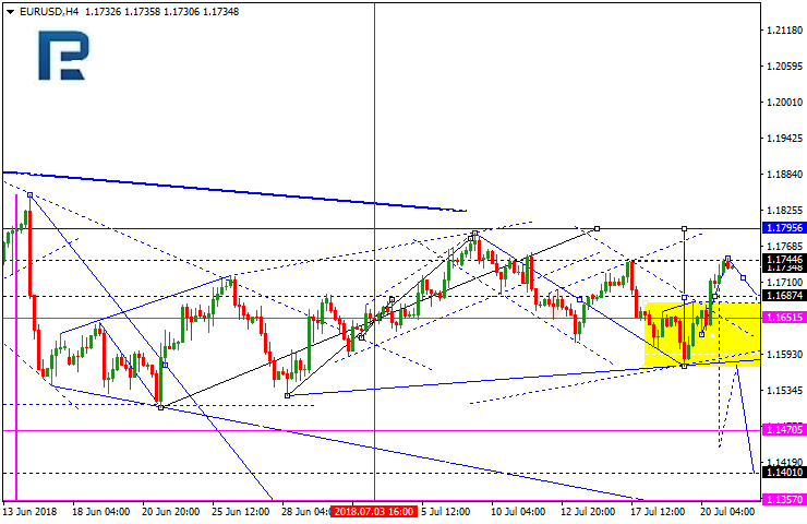 EURUSD