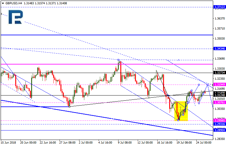 GBPUSD