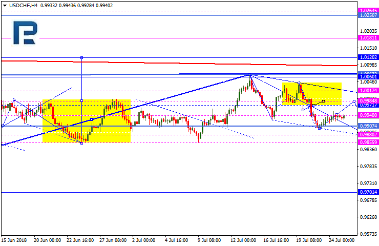 USDCHF