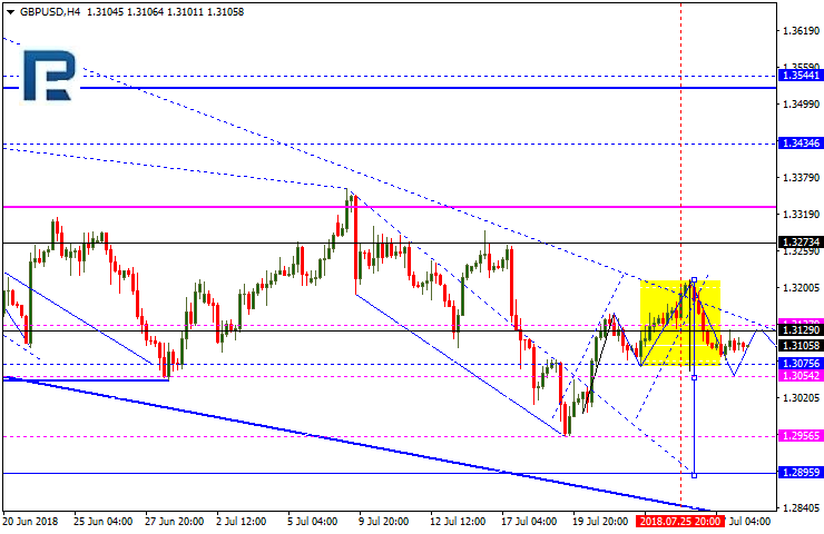 GBPUSD