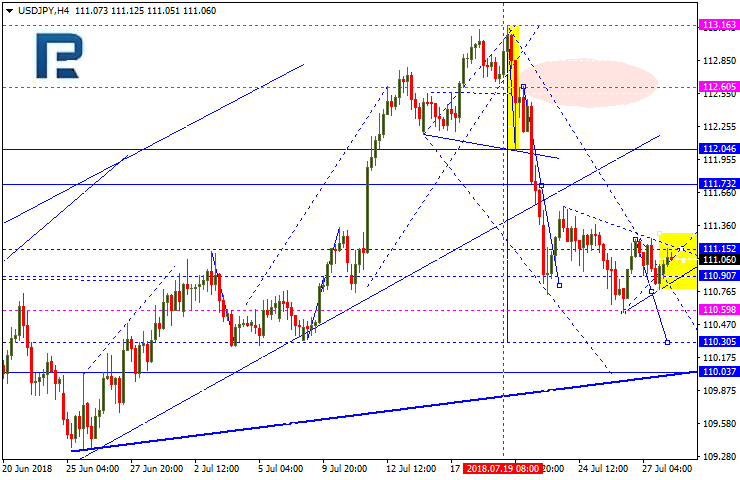 USDJPY