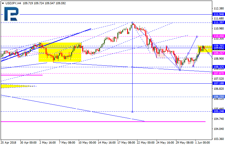 USDJPY