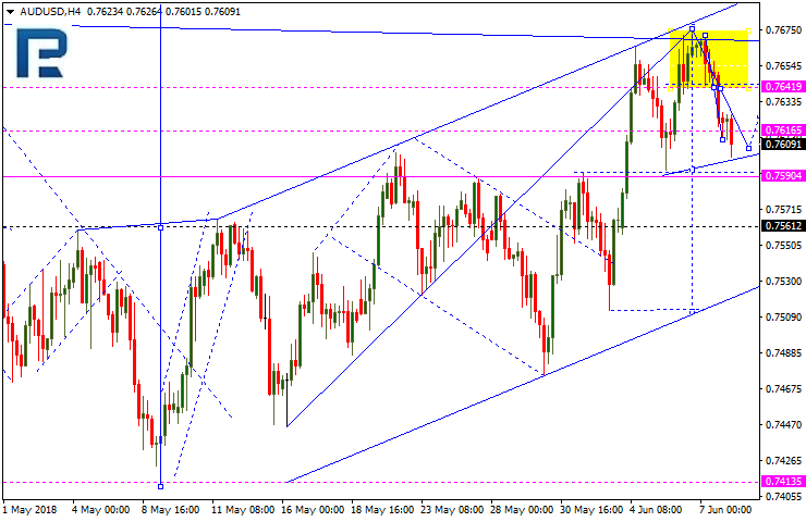 AUDUSD