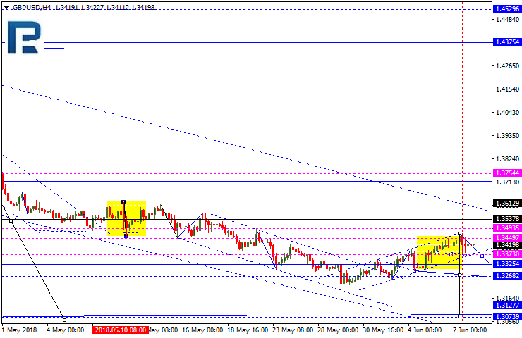 GBPUSD