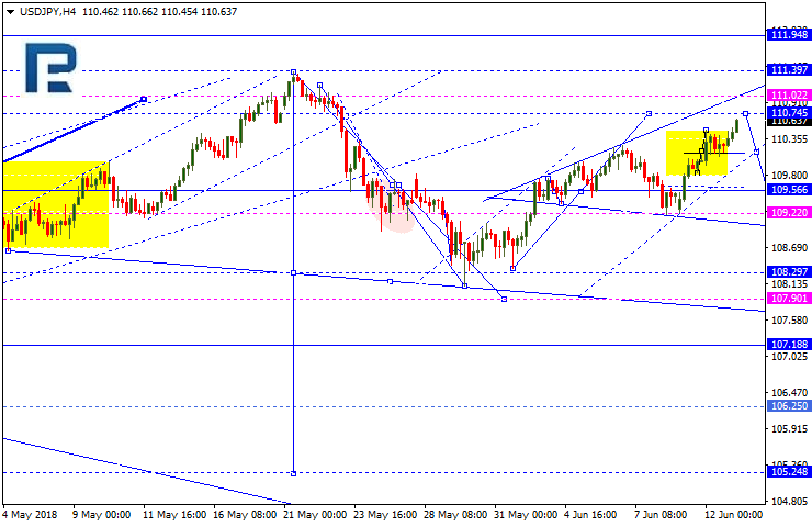 USDJPY