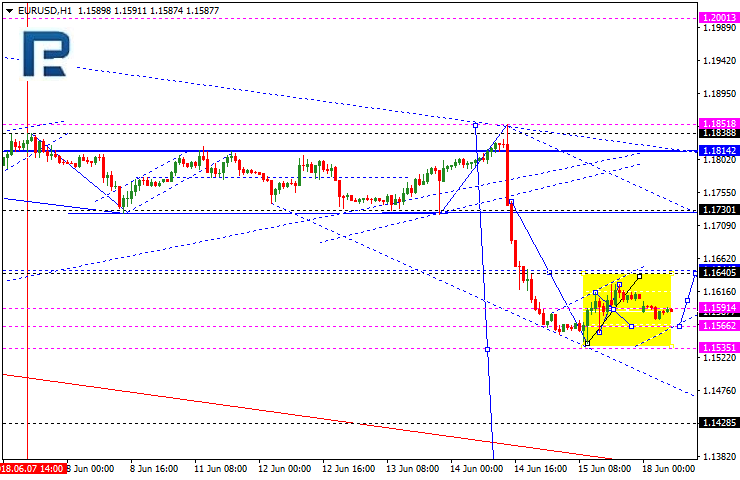 EURUSD