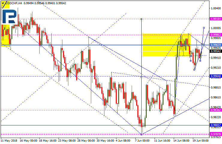 USDCHF