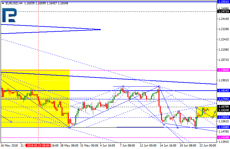 EURUSD