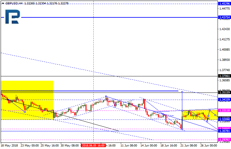 GBPUSD