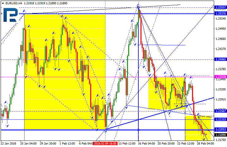 EURUSD