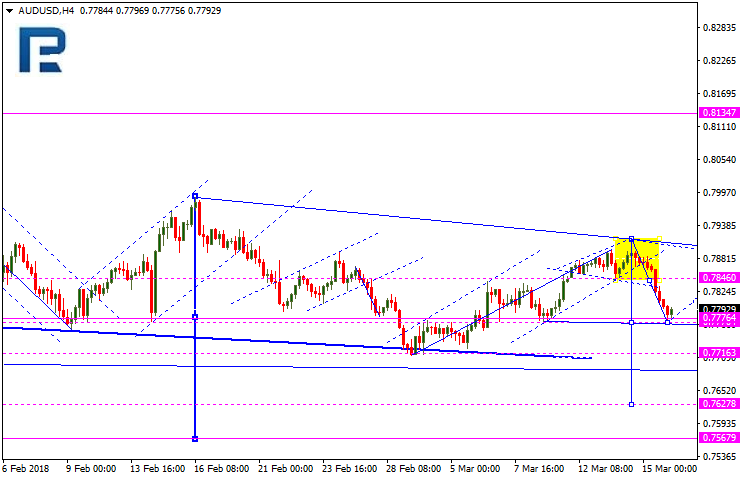 AUDUSD