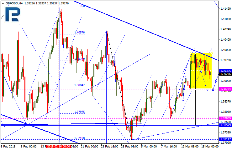 GBPUSD