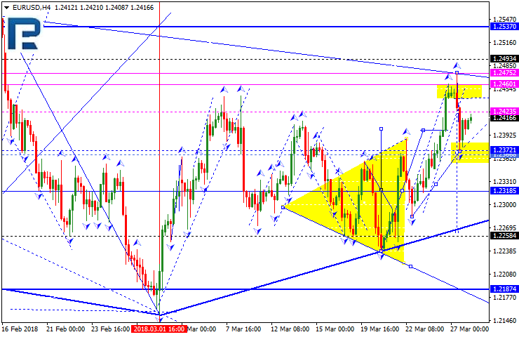 EURUSD