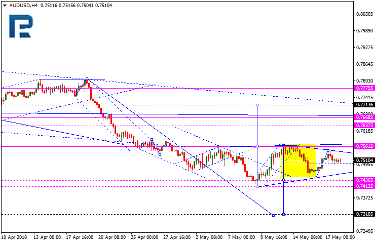 AUDUSD