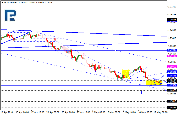 EURUSD