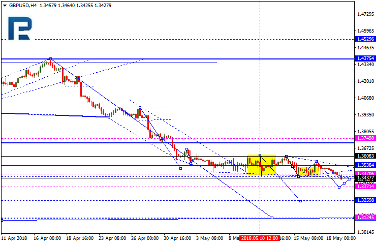 GBPUSD