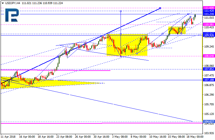 USDJPY