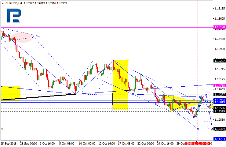 EURUSD