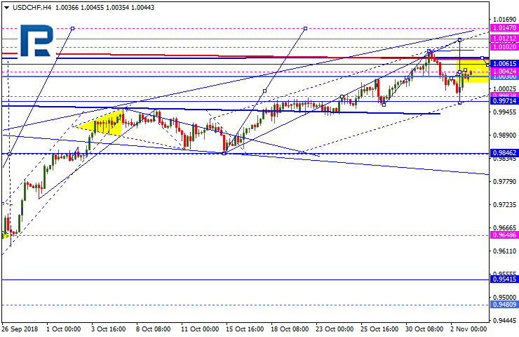 USDCHF