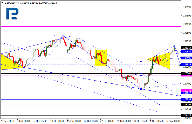 GBPUSD