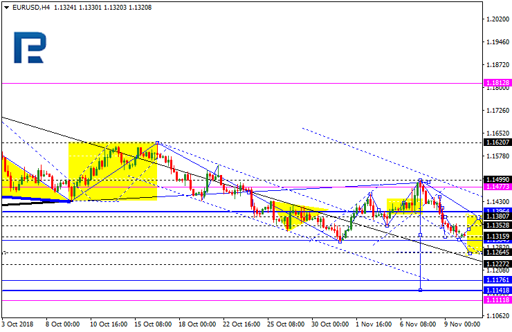 EURUSD