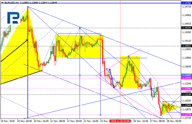 EURUSD