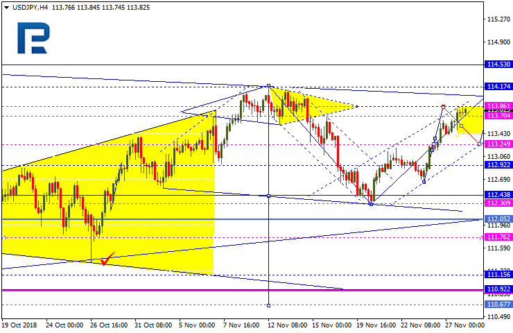 USDJPY