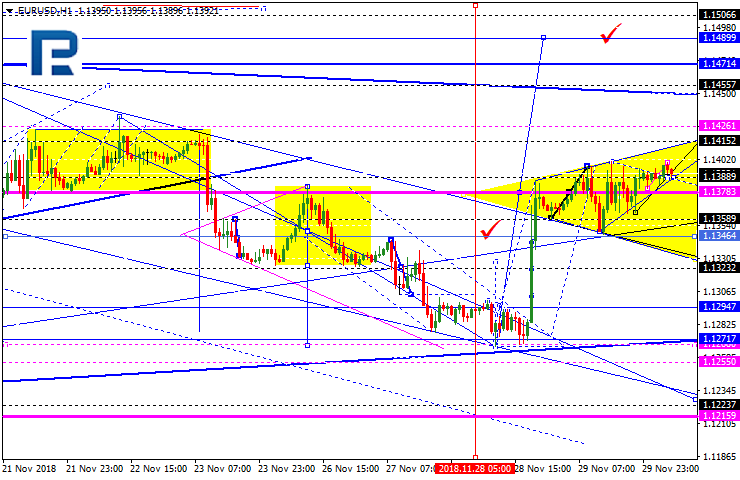 EURUSD