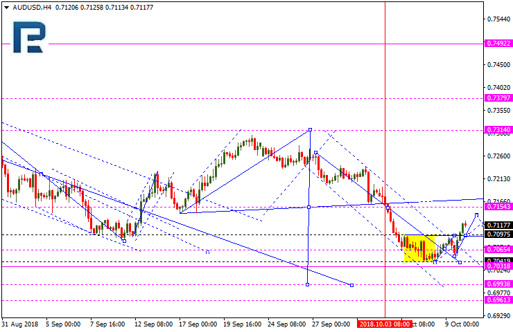 AUDUSD