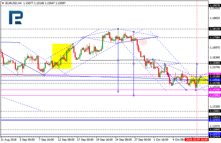 EURUSD