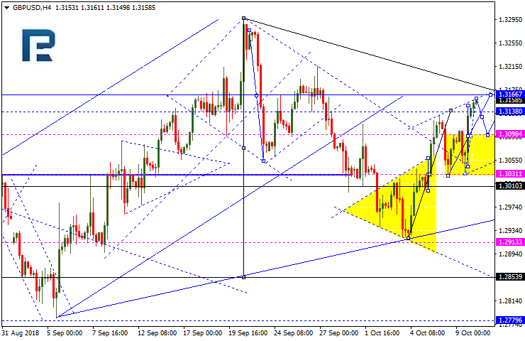 GBPUSD