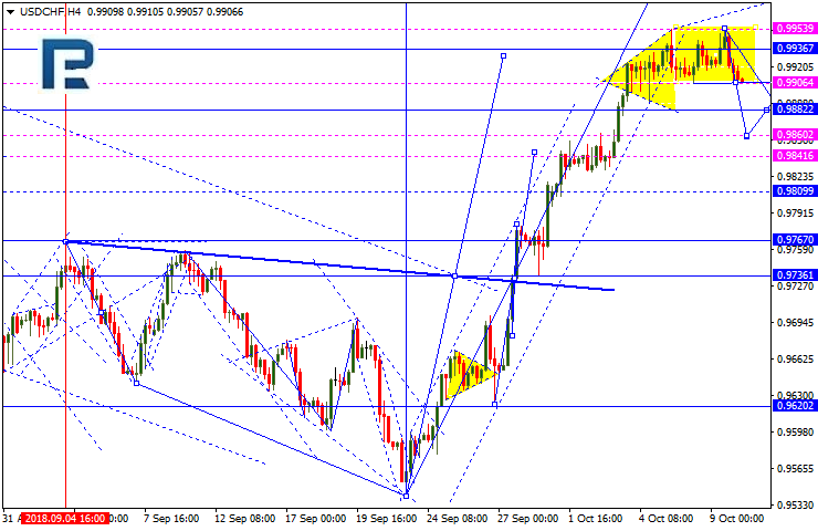 USDCHF