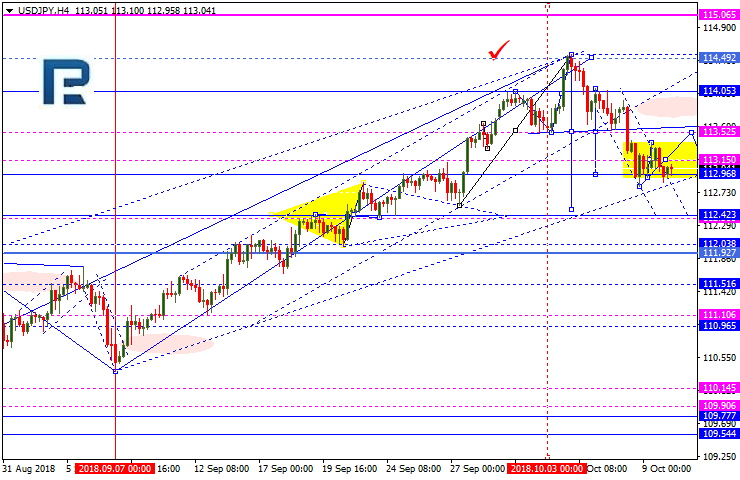 USDJPY