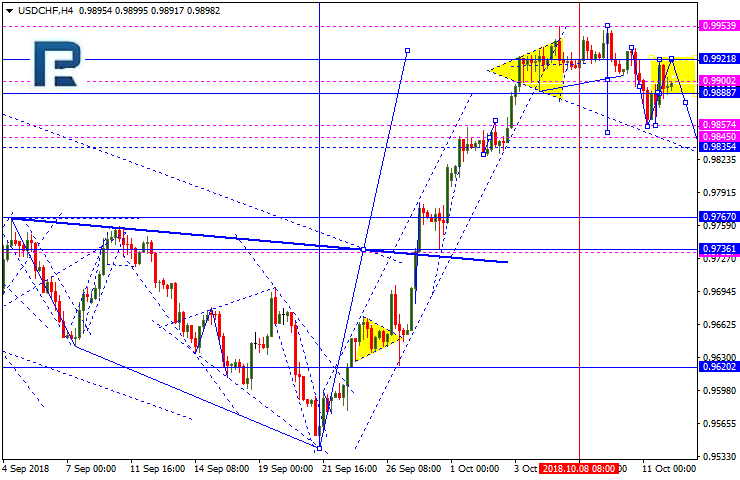 USDCHF