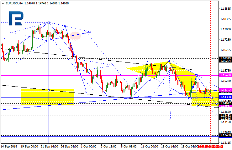 EURUSD