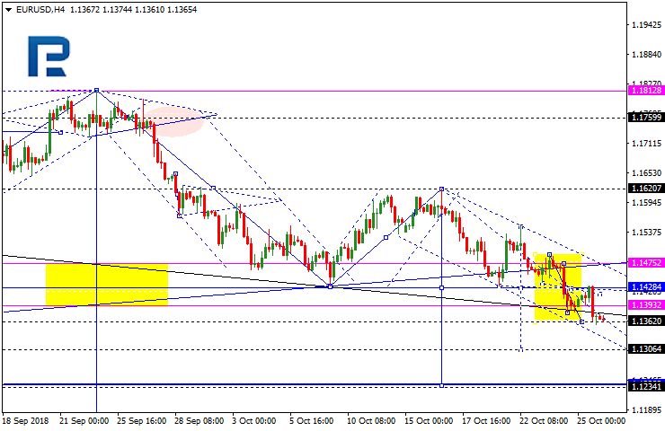 EURUSD