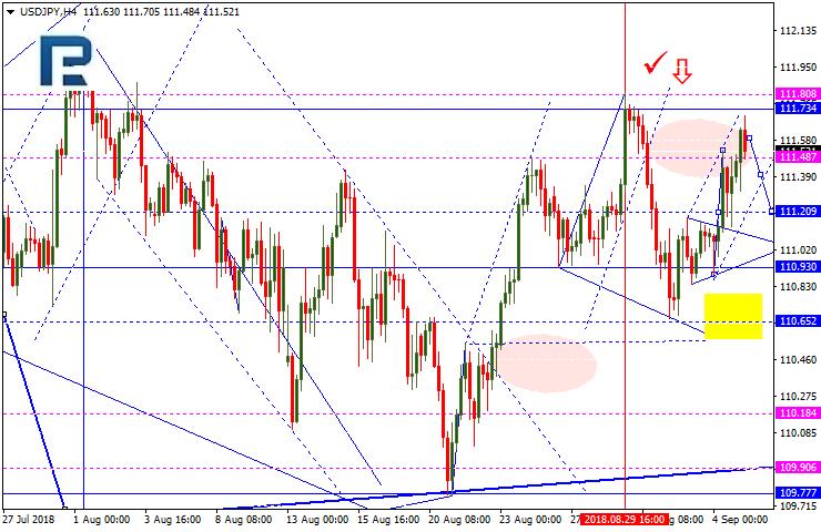 USDJPY