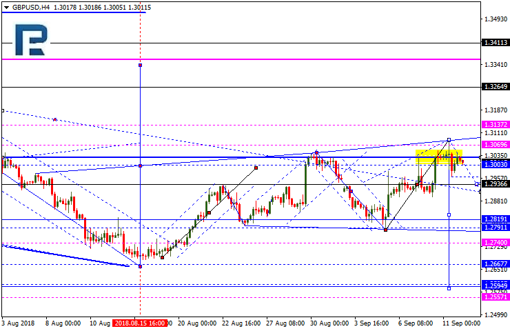 GBPUSD