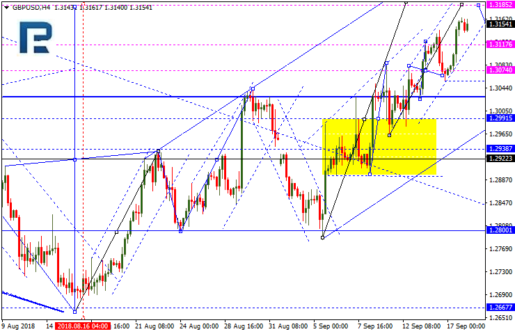 GBPUSD