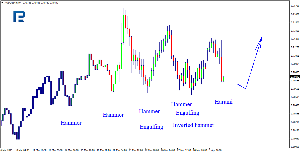 AUDUSD