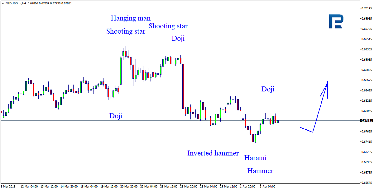 NZDUSD