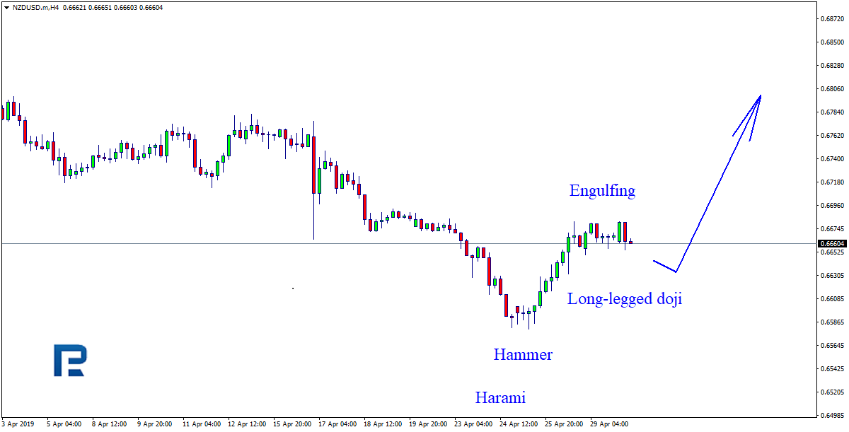 NZDUSD