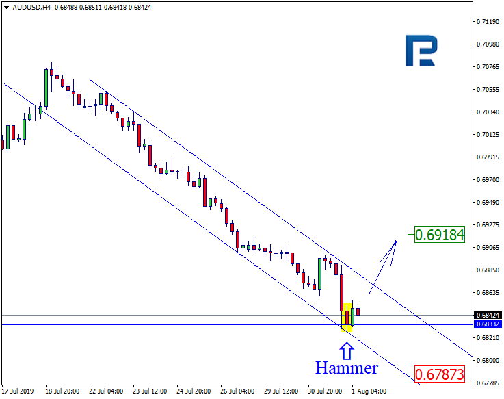 AUDUSD