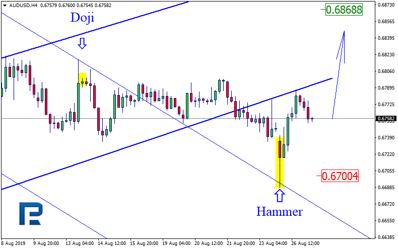 AUDUSD