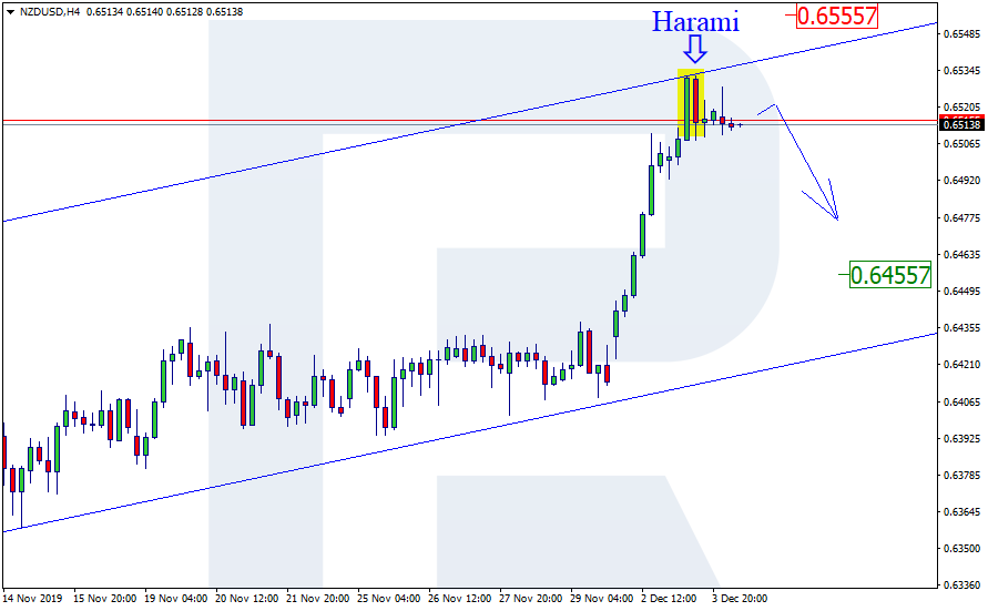 NZDUSD