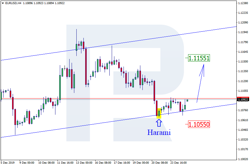 EURUSD