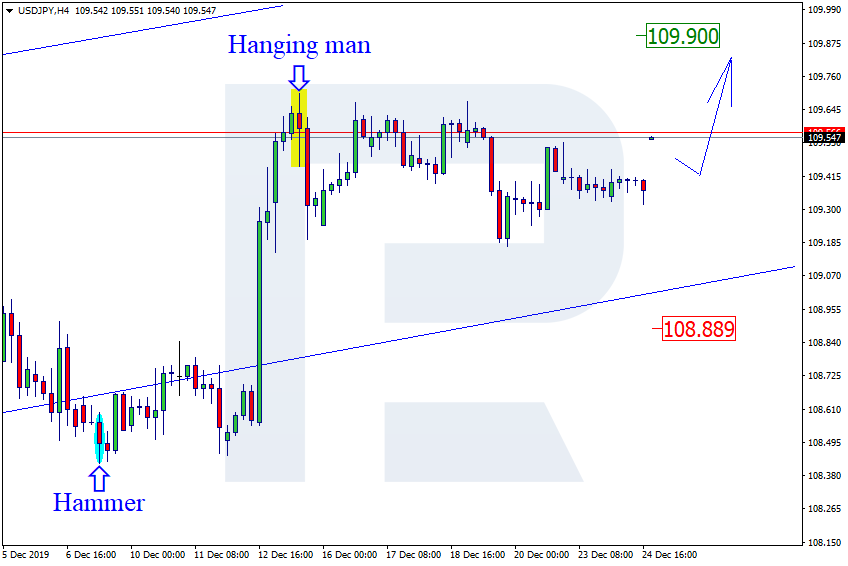 USDJPY