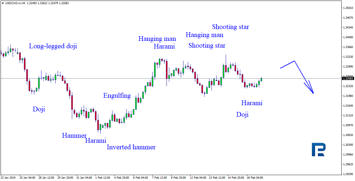 USDCAD