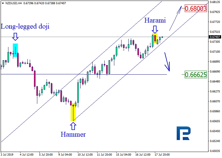 NZDUSD